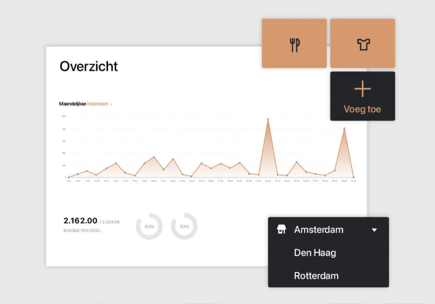 Overzicht van omzet en locaties in het dashboard van LightSpeed kassasoftware voor horeca en retail.