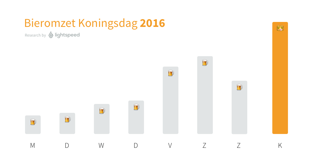 Bieromzet Koningsdag 2016