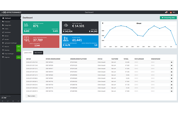 Dashboard