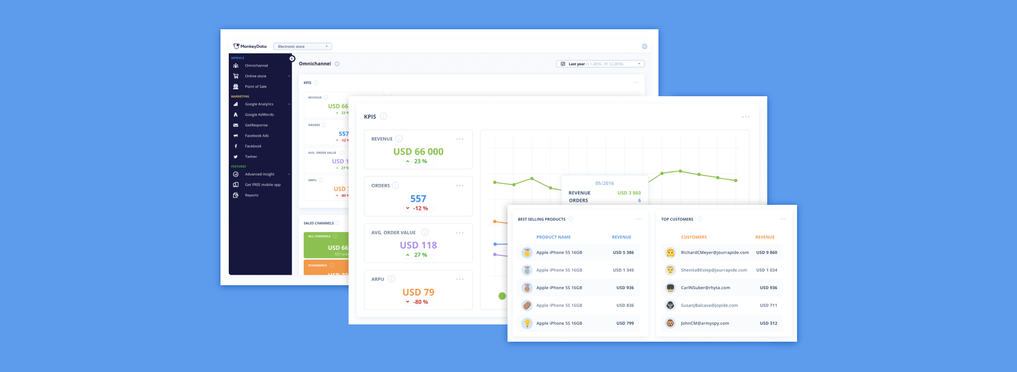 App Spotlight: Product Analytics van MonkeyData
