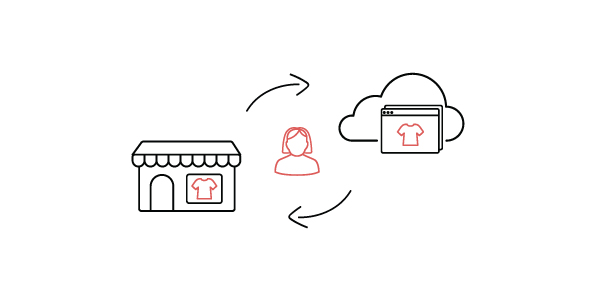 Verkoop in-store en online