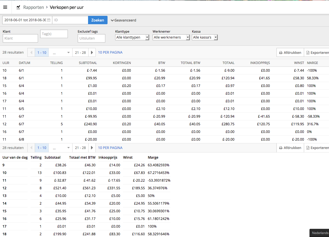 Bekijk de Verkopen per Uur in het Lightspeed kassasysteem