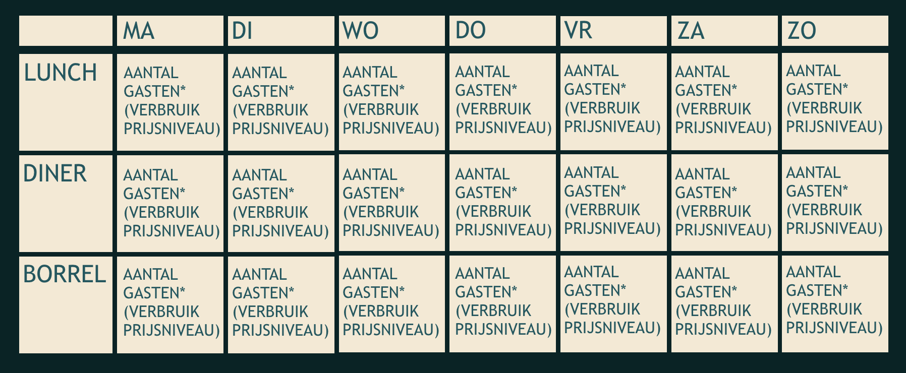 Horeca Masterclass van data naar omzet