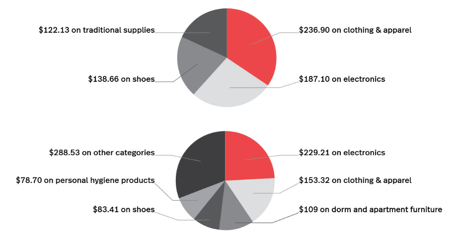 Statistics back to school
