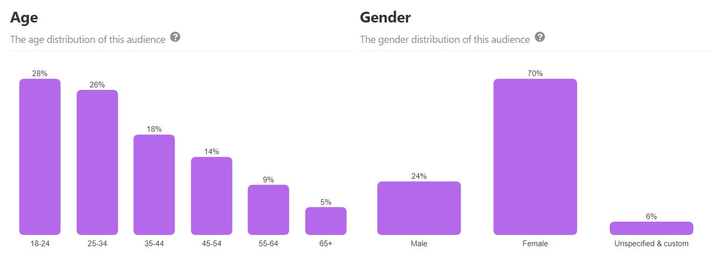 Pinterest demographic