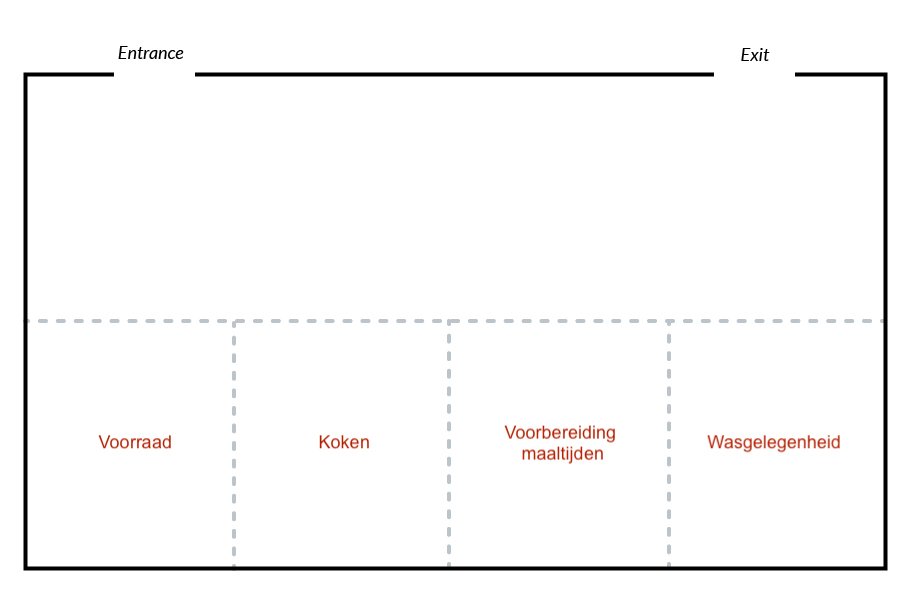 professionele horecakeuken