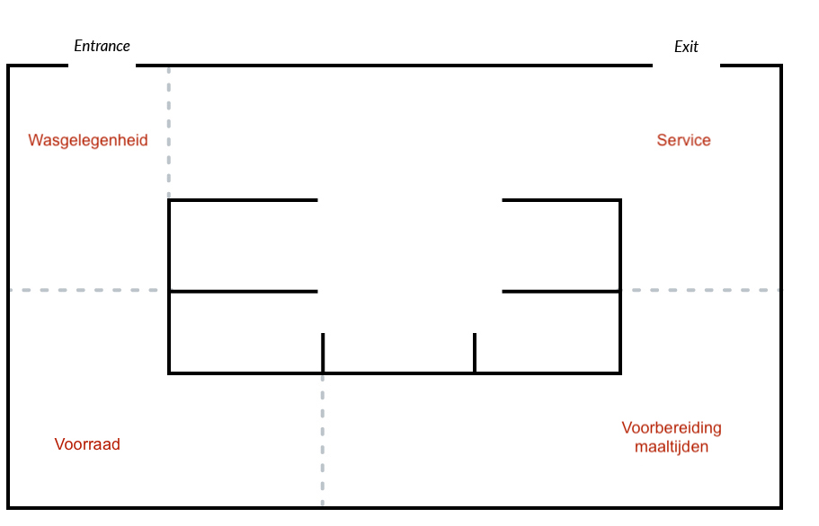 professionele horecakeuken