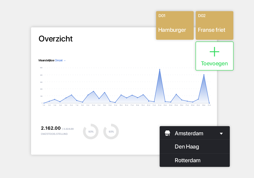 Verhoog je omzet met data en rapporten.