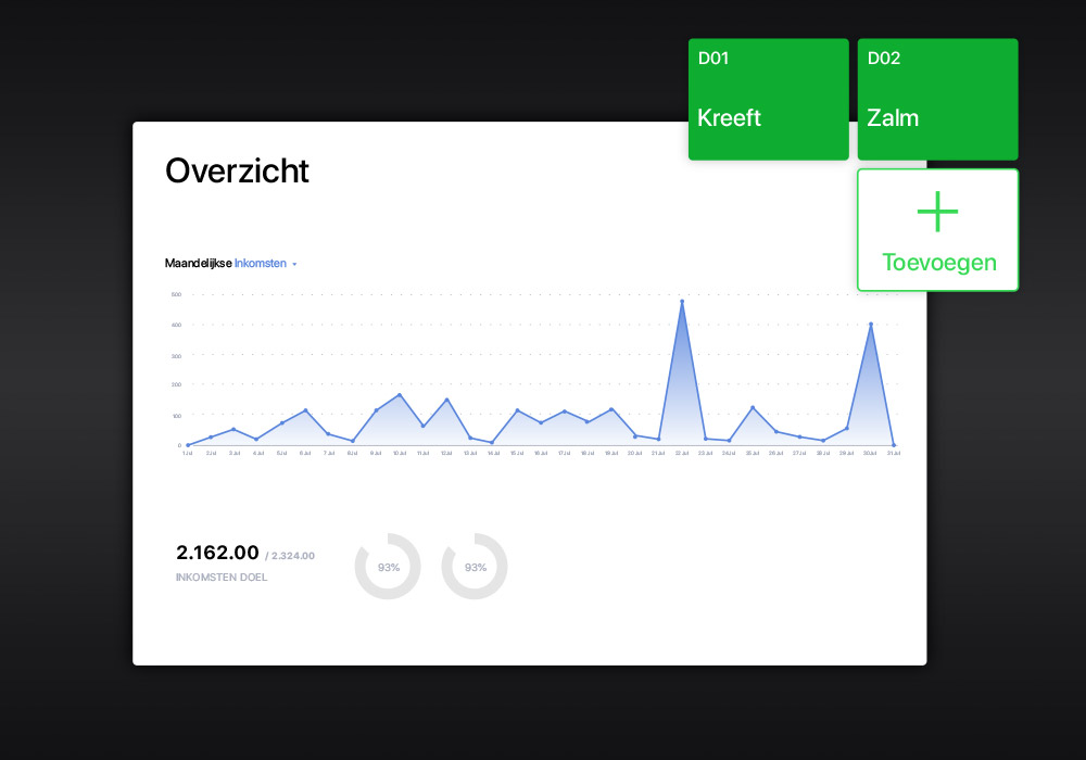 Hotel restaurant software die past bij jouw manier van werken.