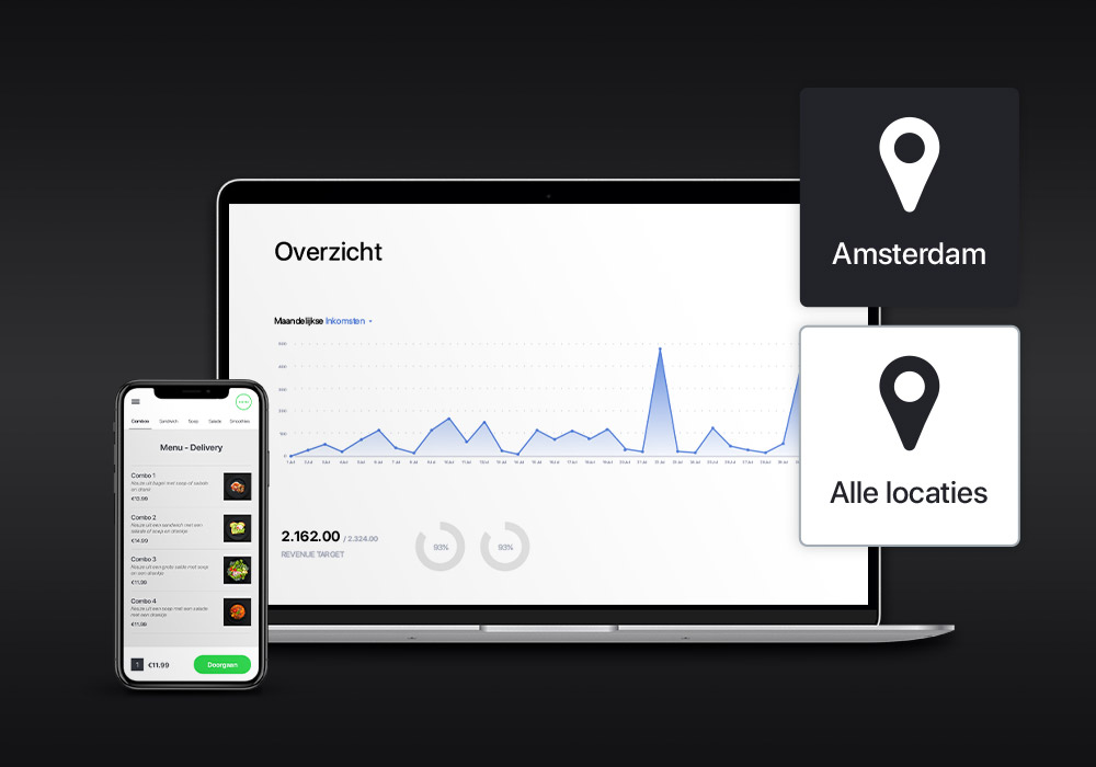 Beheer meerdere hotel restaurant locaties met het alles-in-één kassasysteem.