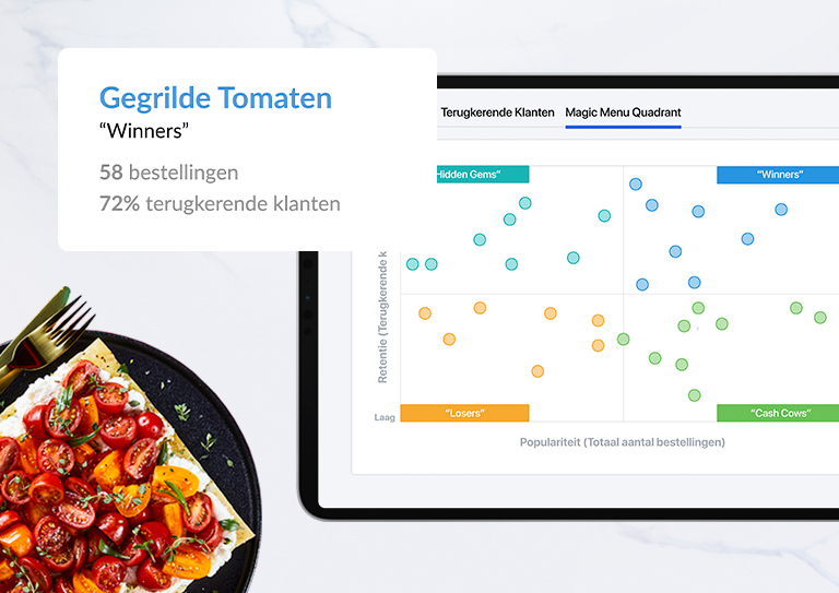 Gerecht, Magic Menu Quadrant en besteloverzicht.