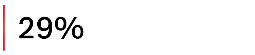 29 procent